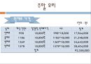 뷔페 매출 증가 기획안  36페이지