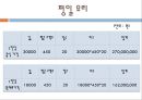 뷔페 매출 증가 기획안  38페이지