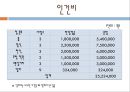 뷔페 매출 증가 기획안  39페이지