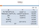 뷔페 매출 증가 기획안  40페이지