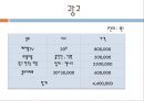 뷔페 매출 증가 기획안  41페이지