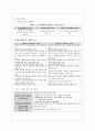 작업 표본 도구 평가표  & 지필검사 소개 - TAP 소개 6페이지