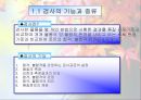 샘플링 검사 (Sampling Inspectaion).PPT자료 5페이지