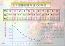 샘플링 검사 (Sampling Inspectaion).PPT자료 23페이지