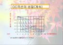 샘플링 검사 (Sampling Inspectaion).PPT자료 25페이지