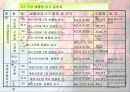 샘플링 검사 (Sampling Inspectaion).PPT자료 40페이지