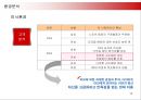옥수수 수염차 마케팅 전략 - 광동제약 기업소개, 환경분석, 경쟁사분석, SWOT 분석, STP 분석 10페이지