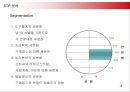 옥수수 수염차 마케팅 전략 - 광동제약 기업소개, 환경분석, 경쟁사분석, SWOT 분석, STP 분석 18페이지