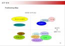 옥수수 수염차 마케팅 전략 - 광동제약 기업소개, 환경분석, 경쟁사분석, SWOT 분석, STP 분석 22페이지