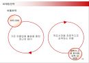 옥수수 수염차 마케팅 전략 - 광동제약 기업소개, 환경분석, 경쟁사분석, SWOT 분석, STP 분석 26페이지