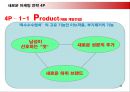 옥수수 수염차 마케팅 전략 - 광동제약 기업소개, 환경분석, 경쟁사분석, SWOT 분석, STP 분석 48페이지