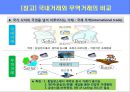 무역의 개요 및 수출입절차.ppt 5페이지