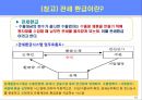 무역의 개요 및 수출입절차.ppt 16페이지