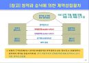 무역의 개요 및 수출입절차.ppt 21페이지
