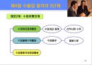 무역의 개요 및 수출입절차.ppt 23페이지