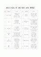 나의 몸  2페이지