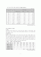 사이버 범죄 7페이지