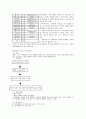 자원봉사자 교육교안, 서울 시립 노인 요양원, 기관의 행정 3페이지