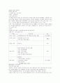 자원봉사자 교육교안, 서울 시립 노인 요양원, 기관의 행정 5페이지