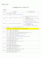 기업 인수 합병 (M&A) 2페이지
