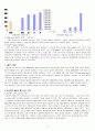 기업 인수 합병 (M&A) 4페이지