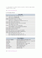 NHN 기업 분석 5페이지