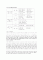 개화기와 대한제국 10페이지