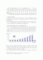 HIV/AIDS 감염인에 대한 차별과 편견이 사회문제가 되는 이유에 대한 고찰 (에이즈 조사) 5페이지