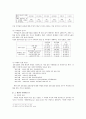 HIV/AIDS 감염인에 대한 차별과 편견이 사회문제가 되는 이유에 대한 고찰 (에이즈 조사) 14페이지