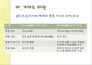 운동심리학 10페이지