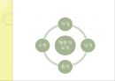 운동심리학 22페이지