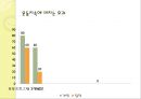 운동심리학 27페이지