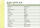 운동심리학 34페이지