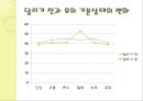 운동심리학 37페이지