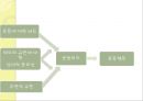 운동심리학 65페이지