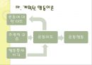 운동심리학 67페이지
