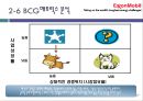 엑슨모빌 기업 분석  31페이지