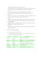 브라질과 한국과의 관련성 - 남미의 새로운 강대국 브라질 7페이지