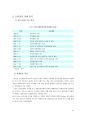 브라질과 한국과의 관련성 - 남미의 새로운 강대국 브라질 14페이지
