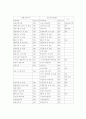 국내 산업공학의 현황 22페이지