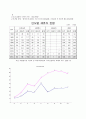 이주노동자의 삶과 실태  5페이지