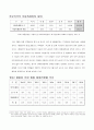 이주노동자의 삶과 실태  6페이지