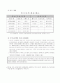이주노동자의 삶과 실태  7페이지
