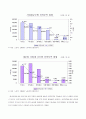 이주노동자의 삶과 실태  9페이지