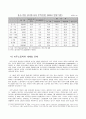 이주노동자의 삶과 실태  10페이지