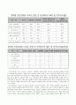 이주노동자의 삶과 실태  22페이지
