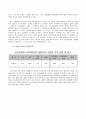 이주노동자의 삶과 실태  25페이지