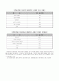 이주노동자의 삶과 실태  26페이지