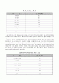 이주노동자의 삶과 실태  28페이지