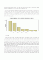 이주노동자의 삶과 실태  31페이지
